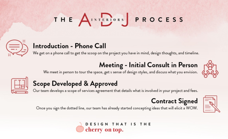 ADJ Interior Design - The Design Diaries Blog - Insight & Inspiration