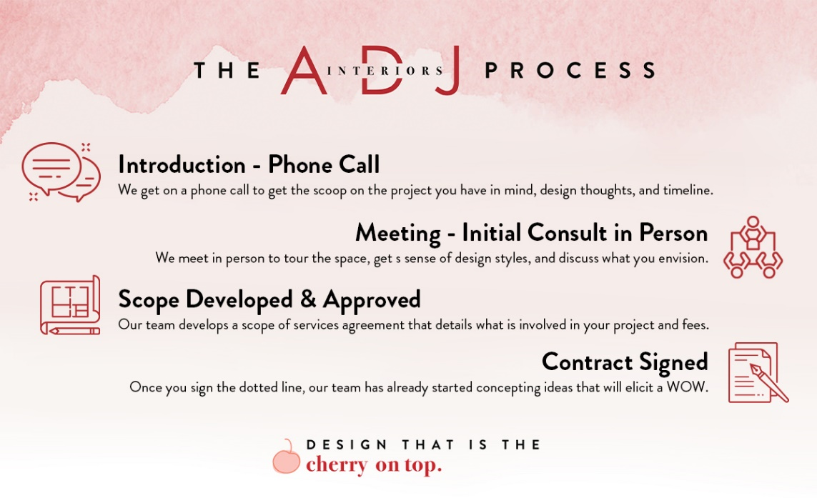 ADJ Process